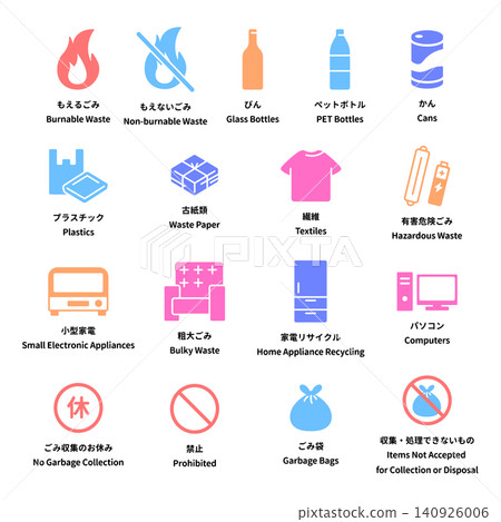 一套簡單的插圖,配有英文和日文標籤,用於垃圾分類圖示和回收資源收集。 一套簡單的插圖,配有英文和日文標籤,用於垃圾分類圖示和回收資源收集。 140926006