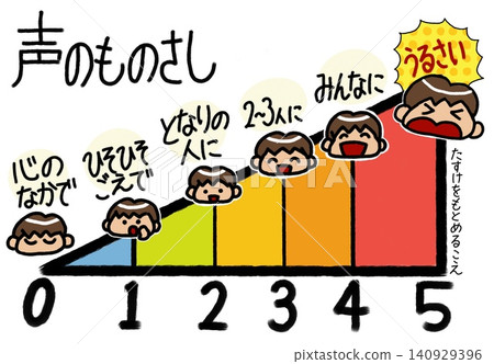 語音測量棒 | 小學教室展示 語音測量棒 | 小學教室展示 140929396