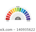 pH Scale Chart Vector Illustration with Acidic Neutral and Alkaline Levels 140935622