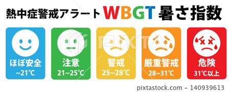 Heatstroke warning alert and WBGT heat index Heatstroke warning alert and WBGT heat index 140939613