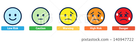 WBGT Heatstroke Warning Level 140947722