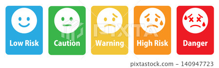 WBGT Heatstroke Warning Panel 140947723