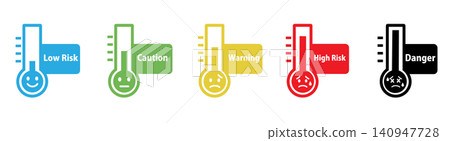 WBGT Heatstroke Warning Level Display 140947728