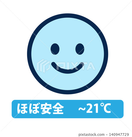 WBGT is almost safe level (face icon) 140947729