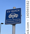EV QUICK sign 140949382