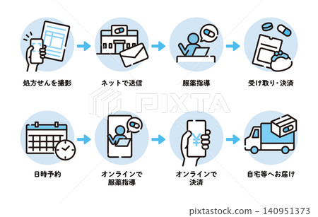 在線獲取處方藥的過程 140951373