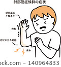 肘管綜合症的症狀 140964833