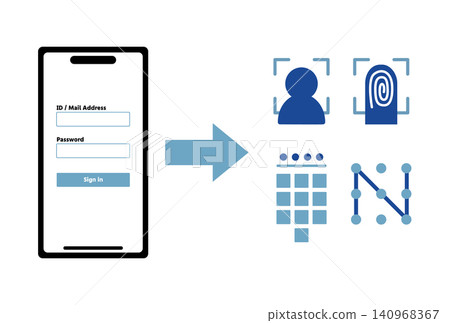An illustration illustrating the change from password login to passkey authentication. 140968367