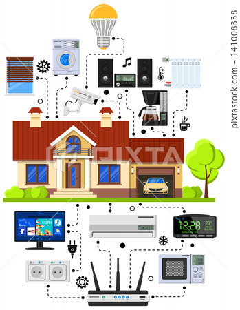 Smart Home and Internet of Things 141008338