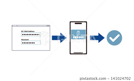 An illustrative image of secure login using two-factor authentication (2FA). An illustrative image of secure login using two-factor authentication (2FA). 141024702