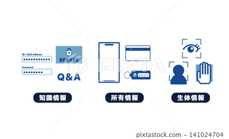 An illustrative diagram showing the three factors of multi-factor authentication (MFA) and an example of authentication. An illustrative diagram showing the three factors of multi-factor authentication (MFA) and an example of authentication. 141024704
