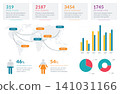 Colorful Infographic with World Map and Data Charts 141031166