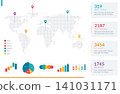 Colorful Infographic with World Map and Data Charts 141031171