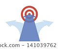 stay focused on your target and avoid distractions along the way 141039762