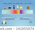 Electromagnetic spectrum wavelengths 141055074