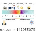 Electromagnetic spectrum wavelengths 141055075