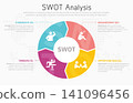 Illustration of SWOT Analysis Strategy Diagram. Colorful elements with space for text inside. Concept of SWOT analysis template or strategic planning technique. Infographic design template. Vector 141096456