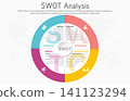Illustration of SWOT Analysis Strategy Diagram. Colorful elements with space for text inside. Concept of SWOT analysis template or strategic planning technique. Infographic design template. Vector 141123294