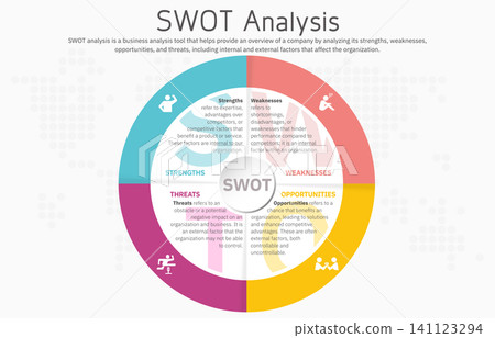 Illustration of SWOT Analysis Strategy Diagram. Colorful elements with space for text inside. Concept of SWOT analysis template or strategic planning technique. Infographic design template. Vector 141123294