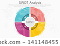 Illustration of SWOT Analysis Strategy Diagram. Colorful elements with space for text inside. Concept of SWOT analysis template or strategic planning technique. Infographic design template. Vector 141148455