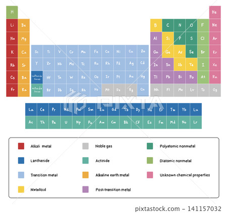 Chemistry educational infographic diagram displaying the periodic table of elements, classifying atomic structures into transition metals, metalloids and noble gases Chemistry educational infographic diagram displaying the periodic table of elements, classifying atomic structures into transition metals, metalloids and noble gases 141157032