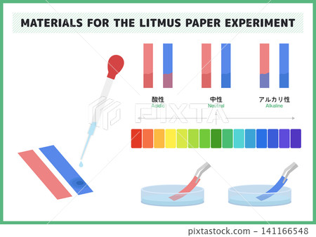 A set of cute illustrated materials for science experiments and teaching materials, showing the color changes of litmus paper and pH charts. A set of cute illustrated materials for science experiments and teaching materials, showing the color changes of litmus paper and pH charts. 141166548