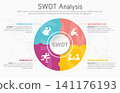 Illustration of SWOT Analysis Strategy Diagram. Colorful elements with space for text inside. Concept of SWOT analysis template or strategic planning technique. Infographic design template. Vector 141176193