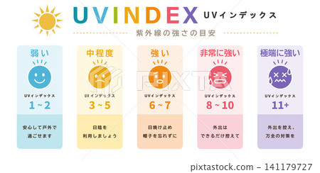 UV Index: A guide to the intensity of ultraviolet rays. Infographic featuring a sun icon and an explanatory illustration. UV Index: A guide to the intensity of ultraviolet rays. Infographic featuring a sun icon and an explanatory illustration. 141179727