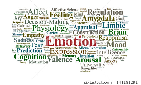 Emotion Word Cloud. Core Concepts in Affective Science Exploring Psychological States Brain Mechanisms Expressions and Intelligence Emotion Word Cloud. Core Concepts in Affective Science Exploring Psychological States Brain Mechanisms Expressions and Intelligence 141181291