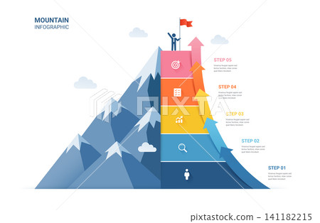 Mountain Business Growth Infographic 5 Steps Pyramid Concept Diagram Template Mountain Business Growth Infographic 5 Steps Pyramid Concept Diagram Template 141182215