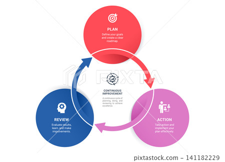 3 Step Circular Arrow Cycle Venn Diagram Infographic Template Background Loops with Icons for Business Presentation. 3 Step Circular Arrow Cycle Venn Diagram Infographic Template Background Loops with Icons for Business Presentation. 141182229