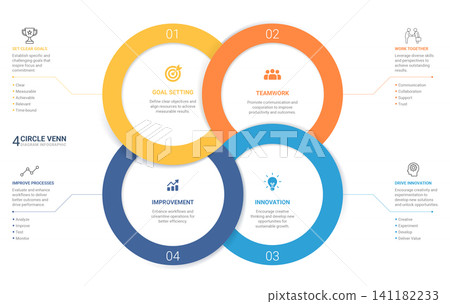4 Step Circular Loop Venn diagram Infographic Loops with Icons for Business Presentation. 4 Step Circular Loop Venn diagram Infographic Loops with Icons for Business Presentation. 141182233