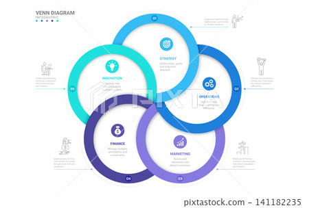 5 Step Circular Loop Venn Diagram Infographic Loops Template Background with Icons for Business Presentation. 5 Step Circular Loop Venn Diagram Infographic Loops Template Background with Icons for Business Presentation. 141182235