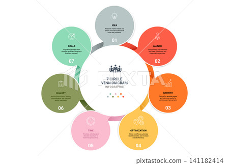 7 Circle Venn diagram infographic template. Interlocking Mobius strip loops with icons for business presentation. 7 Circle Venn diagram infographic template. Interlocking Mobius strip loops with icons for business presentation. 141182414