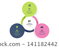 3 Circle Venn diagram infographic template. Interlocking Mobius strip loops with icons for business presentation. 141182442