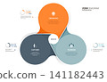 3 Circle Venn diagram infographic template. Interlocking Mobius strip loops with icons for business presentation. 141182443
