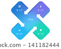 4 Step Circular Arrow Cycle Venn diagram infographic template background. Square loops with icons for business presentation. 141182444