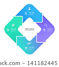 4 Step Circular Arrow Cycle Venn diagram infographic template background. Square loops with icons for business presentation. 141182445