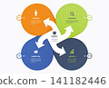 4 Step Venn diagram infographic template background. Circle loops with icons for business presentation. 141182446