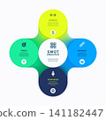 SWOT Analysis Infographic Template Background with Strengths Weaknesses Opportunities Threats Diagram, Business Strategy Framework, Modern Circular Vector Design 141182447