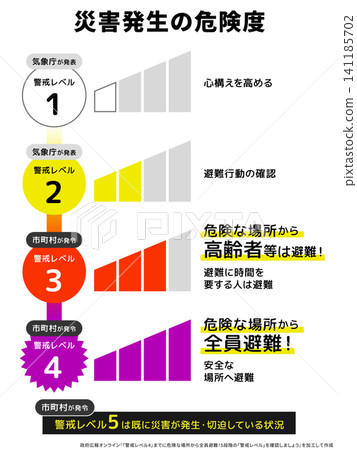 圖示說明「災害發生風險等級」(適用於垂直螢幕智慧型手機)(2026 年 5 月起) 圖示說明「災害發生風險等級」(適用於垂直螢幕智慧型手機)(2026 年 5 月起) 141185702