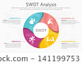 Illustration of SWOT Analysis Strategy Diagram. Colorful elements with space for text inside. Concept of SWOT analysis template or strategic planning technique. Infographic design template. Vector 141199753