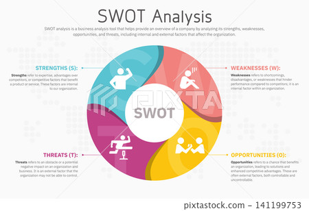 Illustration of SWOT Analysis Strategy Diagram. Colorful elements with space for text inside. Concept of SWOT analysis template or strategic planning technique. Infographic design template. Vector 141199753