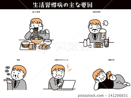 生活型態相關疾病主要病因圖示 生活型態相關疾病主要病因圖示 141200831