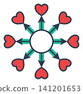 Icon of hearts radiating outward from a central hub via arrows, representing social distribution, connection, and outreach. 141201653