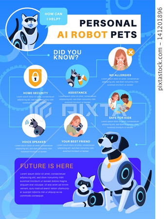 Personal ai robot pets infographic. Smart robotic dog and cat companions for home security, AI assistant, family support, modern technology posters, advertising banner tidy vector concept Personal ai robot pets infographic. Smart robotic dog and cat companions for home security, AI assistant, family support, modern technology posters, advertising banner tidy vector concept 141201896