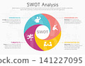Illustration of SWOT Analysis Strategy Diagram. Colorful elements with space for text inside. Concept of SWOT analysis template or strategic planning technique. Infographic design template. Vector 141227095