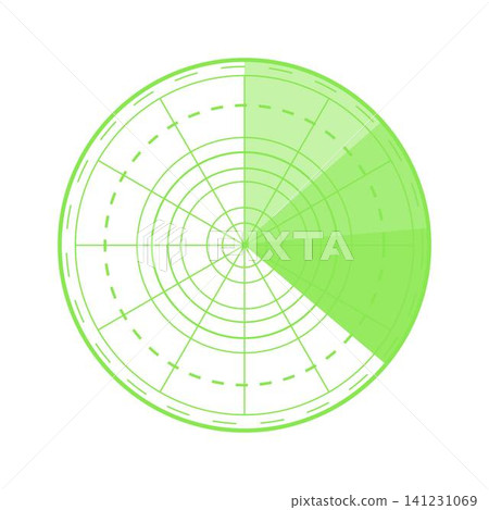 Radar screen scanning for objects detecting signals 141231069