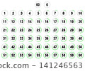 一組帶有數字的圓形進度條圖標，範圍從 0 到 60 秒（60 步）。 141246563