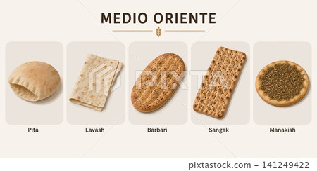 Vsai middle eastern bread types showing traditional flatbread collection Vsai middle eastern bread types showing traditional flatbread collection 141249422